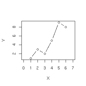 [Graph drawn with R (1k)]