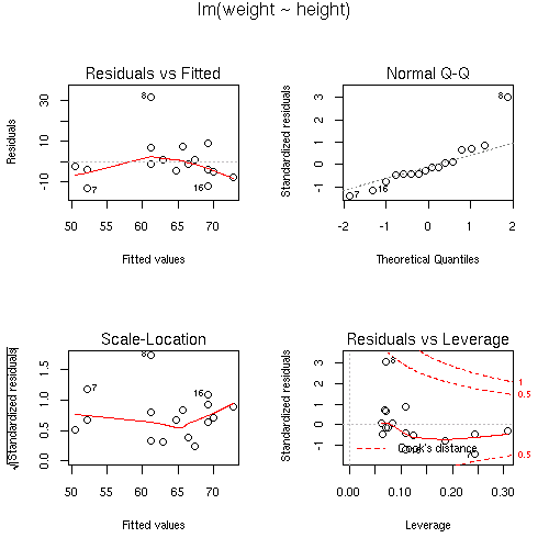 [4 $B$D$N%0%i%U(B, 7kB]